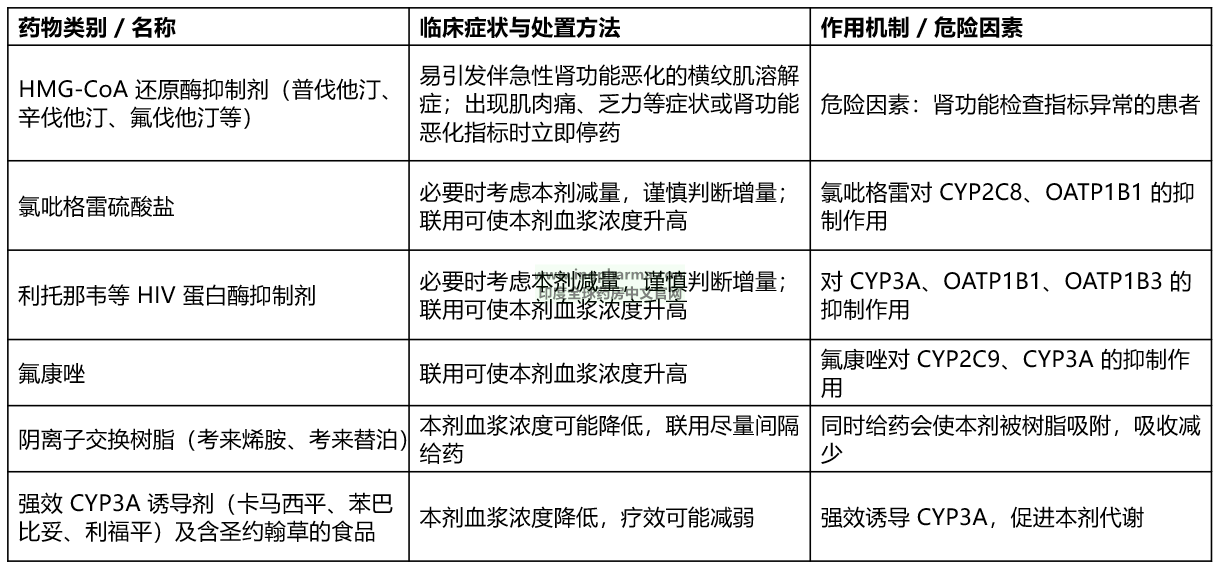 药物相互作用 药物相互作用