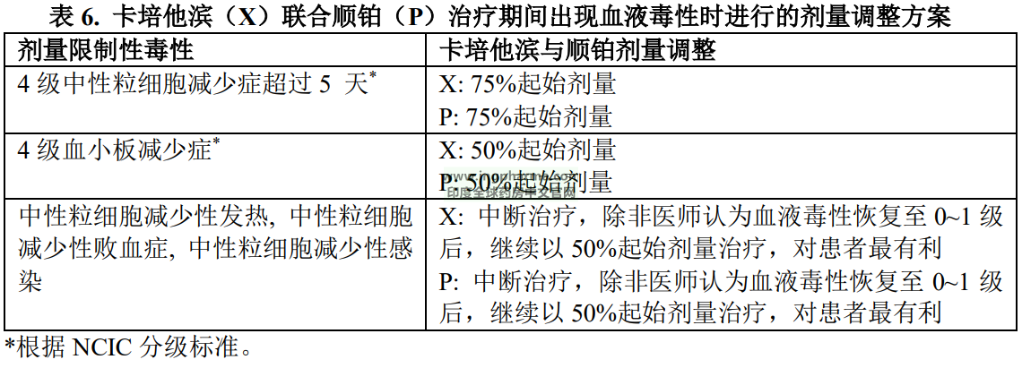 表6