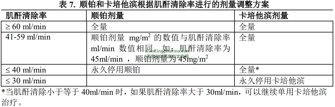 表7