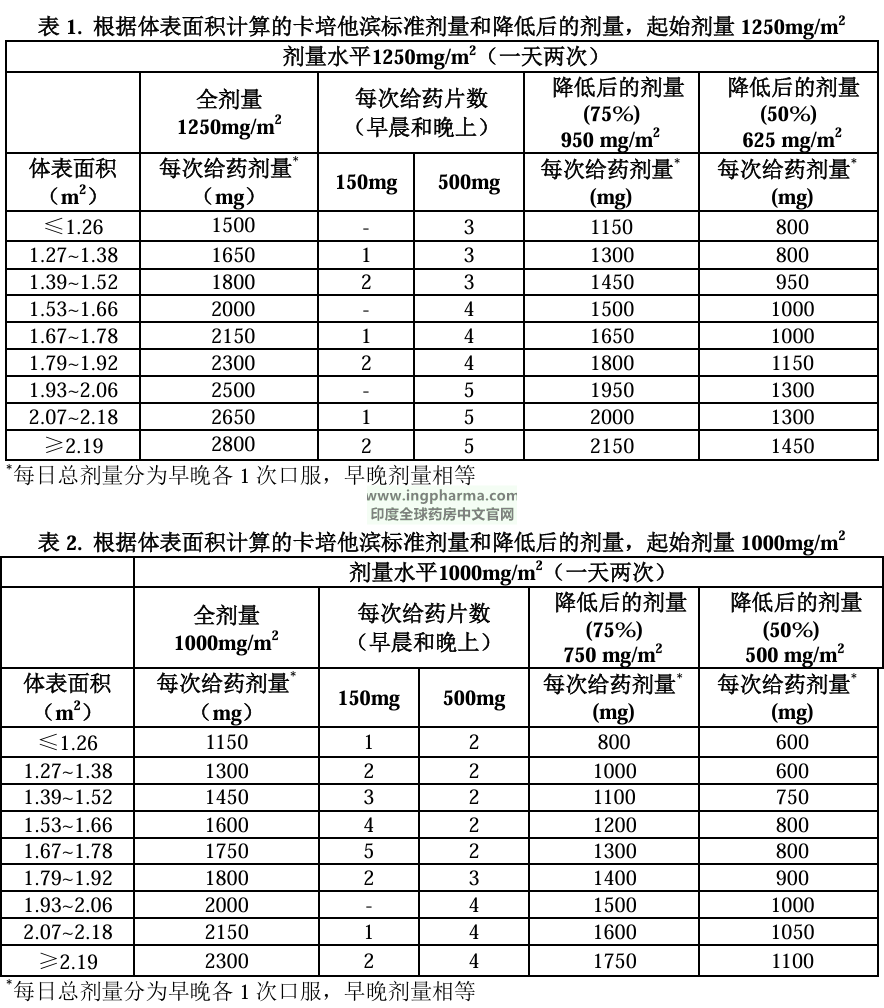 表1和表2